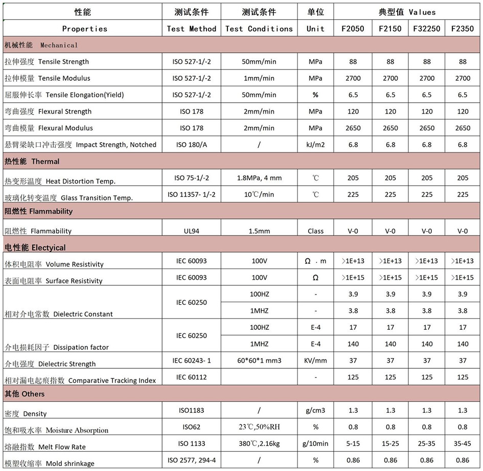 PES原料 PES原料